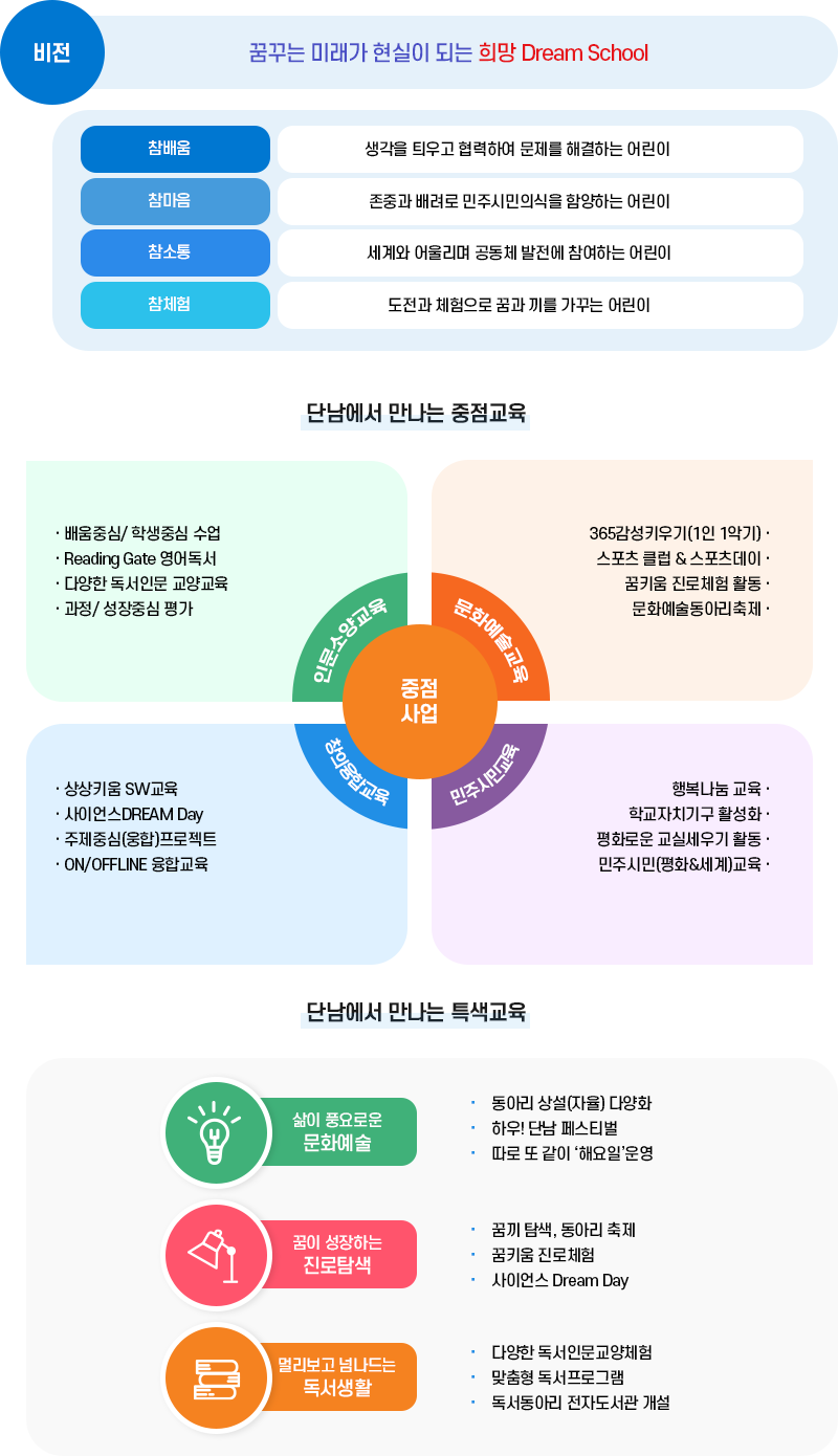 특색/역점교육